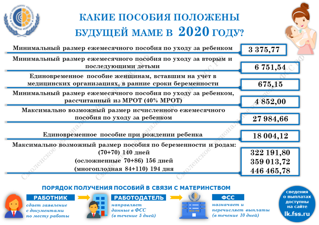 Пособия для семей с детьми в Смоленской области увеличили на 3%